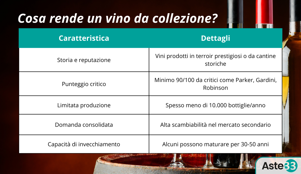 Set 4 Calici Vino in vetro Timeless CL 33 | Varottostore